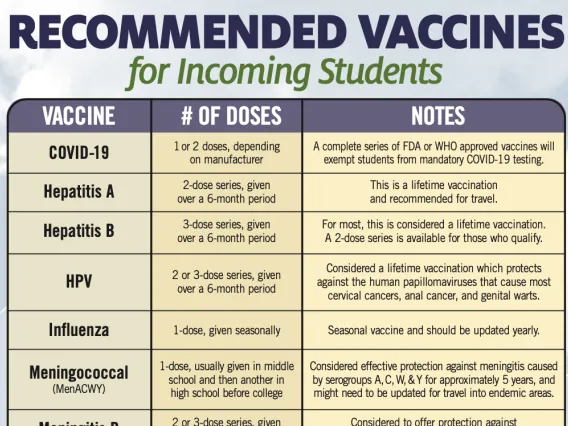 Recommended Vaccines for Incoming Students Flyer